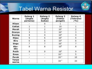 Tabel Warna Resistor
 