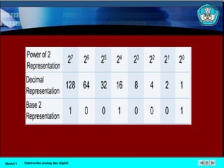 Modul 1 Elektronika analog dan digital
 