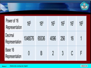 Modul 1 Elektronika analog dan digital
 