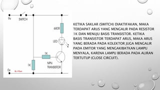 KETIKA SAKLAR (SWITCH) DIAKTIFAKAN, MAKA
TERDAPAT ARUS YANG MENGALIR PADA RESISTOR
1K DAN MENUJU BASIS TRANSISTOR. KETIKA
BASIS TRANSISTOR TERDAPAT ARUS, MAKA ARUS
YANG BERADA PADA KOLEKTOR JUGA MENGALIR
PADA EMITOR YANG MENGAKIBATKAN LAMPU
MENYALA, KARENA LAMPU BERADA PADA ALIRAN
TERTUTUP (CLOSE CIRCUIT).
 