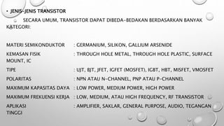 • JENIS-JENIS TRANSISTOR
SECARA UMUM, TRANSISTOR DAPAT DIBEDA-BEDAKAN BERDASARKAN BANYAK
KATEGORI:
MATERI SEMIKONDUKTOR : GERMANIUM, SILIKON, GALLIUM ARSENIDE
KEMASAN FISIK : THROUGH HOLE METAL, THROUGH HOLE PLASTIC, SURFACE
MOUNT, IC
TIPE : UJT, BJT, JFET, IGFET (MOSFET), IGBT, HBT, MISFET, VMOSFET
POLARITAS : NPN ATAU N-CHANNEL, PNP ATAU P-CHANNEL
MAXIMUM KAPASITAS DAYA : LOW POWER, MEDIUM POWER, HIGH POWER
MAXIMUM FREKUENSI KERJA : LOW, MEDIUM, ATAU HIGH FREQUENCY, RF TRANSISTOR
APLIKASI : AMPLIFIER, SAKLAR, GENERAL PURPOSE, AUDIO, TEGANGAN
TINGGI
 