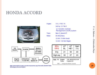 HONDA ACCORD
29
P.A.Dahono--ElektronikaDaya
 