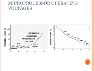 MICROPROCESSOR OPERATING
VOLTAGES
40
P.A.Dahono--ElektronikaDaya
 