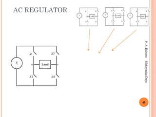 AC REGULATOR
iV
1S
2S
3S
4S
Loadu v
P.A.Dahono--ElektronikaDaya
45
 