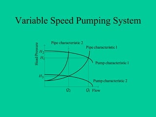 Variable Speed Pumping System

                          Pipe characteristic 2
    Head/Press ure

                                                  Pipe characteristic 1
                     H2
                     H1
                                                        Pump characteristic 1


                     H3
                                                      Pump characteristic 2

                                   Q2             Q1 Flow
 