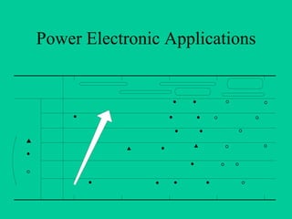Power Electronic Applications
 