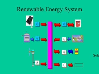 Renewable Energy System
 