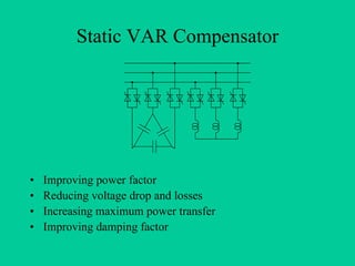 Static VAR Compensator




•   Improving power factor
•   Reducing voltage drop and losses
•   Increasing maximum power transfer
•   Improving damping factor
 
