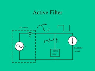 Active Filter
                     is

AC source



            Ls

                                   if      ih

     es
                                        Harmonic
                          Active        source
                          filter
 