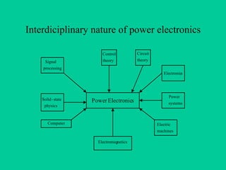 Interdiciplinary nature of power electronics

                        Control          Circuit
      Signal            theory           theory
    processing
                                                       Electronics




                                                         Power
    Solid - state   Power Electronics                    systems
     physics



       Computer                                    Electric
                                                   machines

                      Electromagnetics
 