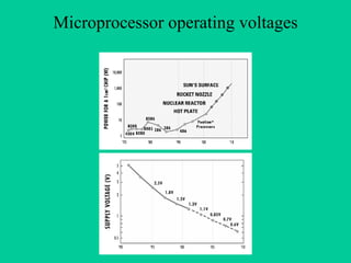 Microprocessor operating voltages
 