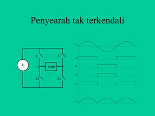 Penyearah tak terkendali

                            Vi




      S1          S3
                            S1


Vi     u               v   S2
           Load

                            S3
      S2          S4
                            S4




                           v uv
 