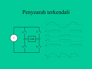Penyearah terkendali
                           Vi




                           S1
     S1          S3
                          S2

Vi    u               v
          Load
                           S3



                           S4
     S2          S4



                          v uv
 