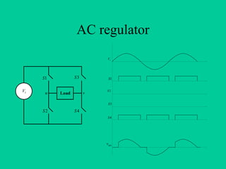 AC regulator
                           Vi




     S1          S3        S1


Vi    u               v
                          S2
          Load

                           S3

     S2          S4
                           S4




                          v uv
 