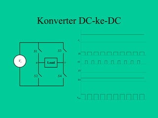 Konverter DC-ke-DC
                           Vi




     S1          S3
                           S1


Vi    u               v   S2
          Load

                           S3

     S2          S4
                           S4




                          v uv
 