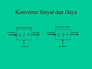 Konverter Sinyal dan Daya

               Konverter Sinyal                               Konverter Daya

Sinyal masuk                     Sinyal keluar   Daya masuk                     Daya keluar




                    Daya masuk                                   Sinyal masuk
 