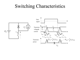 Switching Characteristics

                         Gate
                         signal

                                              vT
                                                                iT
               Io    Transistor
                     voltage &    Ed                             Io
Ed   iT              current
                                  tdon                                tdoff
          vT                                            t fv                             t fi
                                    t ri   t son = tri + t fv              trv t
                                                                                 soff = t rv + t fi
                                                                1                                        1
                    Transistor                      Wson =        Ed I ot son                  Wsoff =     Ed I ot soff
                                                                2                                        2
                    power

                                                                          Pcd
 