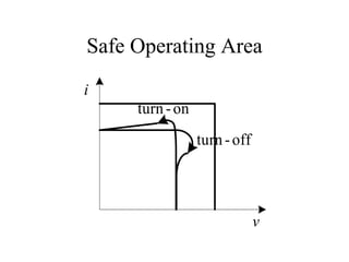 Safe Operating Area
i
     turn - on
                 turn - off




                              v
 