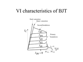 VI characteristics of BJT
         Hard - saturation
                    Quasi - saturation

                     Second breakdown


    IC                 I B5
                                         Primary
                       I B4
                                         breakdown
                        I B3
                       I B2
                        I B1             IB < 0
                                                  vCE
                                 BVSUS   BVCB 0
                 I B0 = 0
 