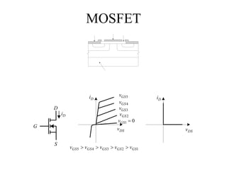 MOSFET




                       iD             vGS 5         iD
                                      vGS 4
    D                                 vGS 3
        iD                             vGS 2
                                      vGS1 = 0
G                                    vDS                 v DS

    S
             vGS 5 > vGS 4 > vGS 3 > vGS 2 > vGS1
 