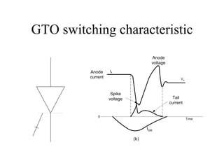 GTO switching characteristic
                                      Anode
                                      voltage

          Anode     IA
          current                                     Vd



                     Spike
                    voltage                      Tail
                                                current


              0
                                                           Time


                                    IGR

                              (b)
 