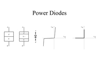 Power Diodes

A       A             i AK          i AK

                A
            P
    P
        N−                   v AK          v AK
    N
            N
                K

K       K
 