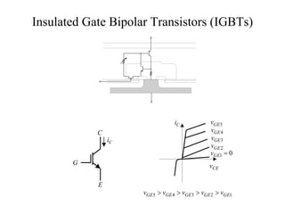 Insulated Gate Bipolar Transistors (IGBTs)




                                iC            vGE 5
            C                                 vGE 4
                iC                            vGE 3
                                              vGE 2
                                              vGE1 = 0
       G                                      vCE

            E
                     vGE5 > vGE 4 > vGE3 > vGE 2 > vGE1
 