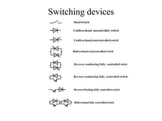 Switching devices
      Ideal Switch

      Unidirectional uncontrolled switch


      Unidirectional semicontrolled switch


      Bidirectional semicontrolled switch



       Reverse conducting fully controlled switch



      Reverse conducting fully controlled switch



      Reverse blocking fully controlled switch



       Bidirectional fully controlled switch
 