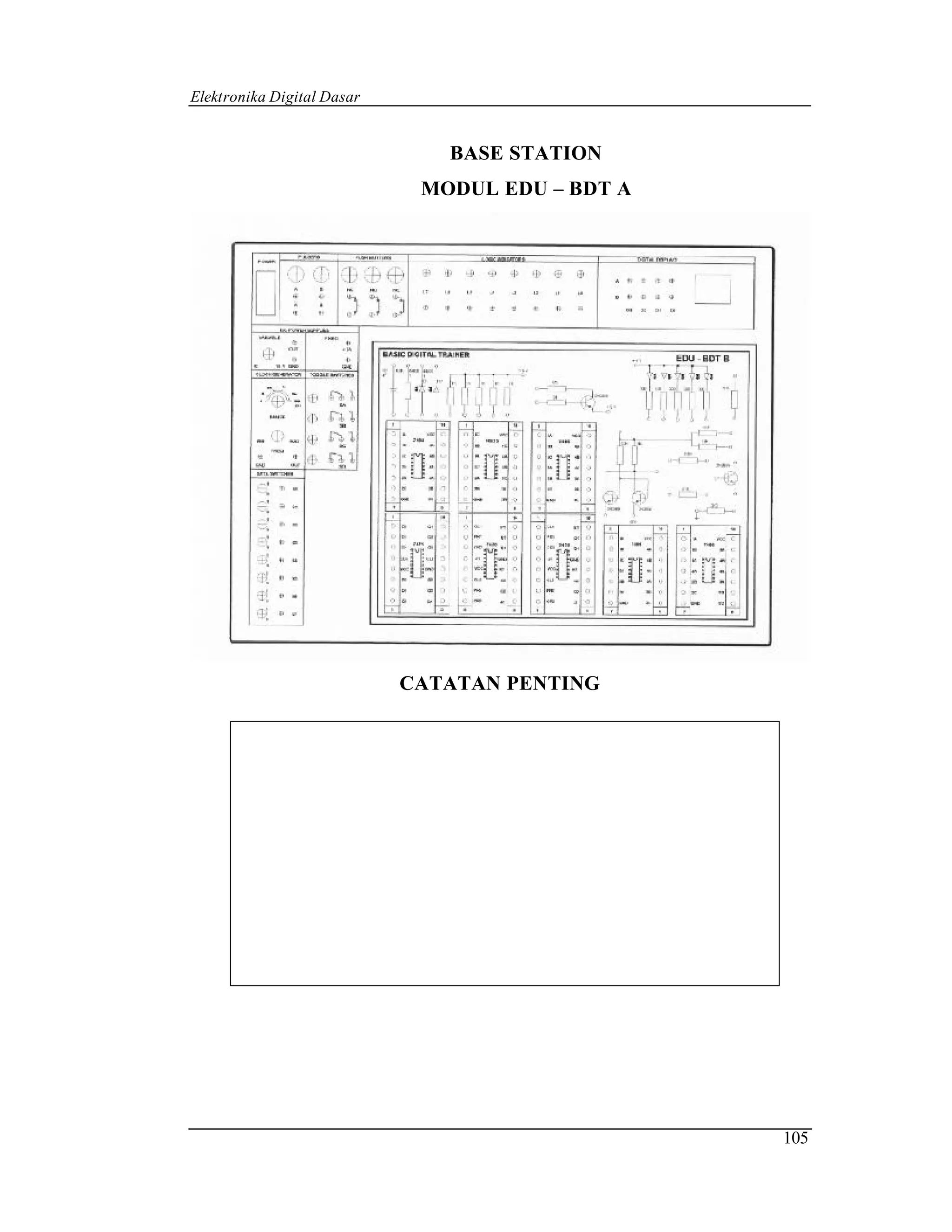 Elektronika Digital Dasar


                               BASE STATION
                             MODUL EDU – BDT A




                            CATATAN PENTING




                                                 105
 