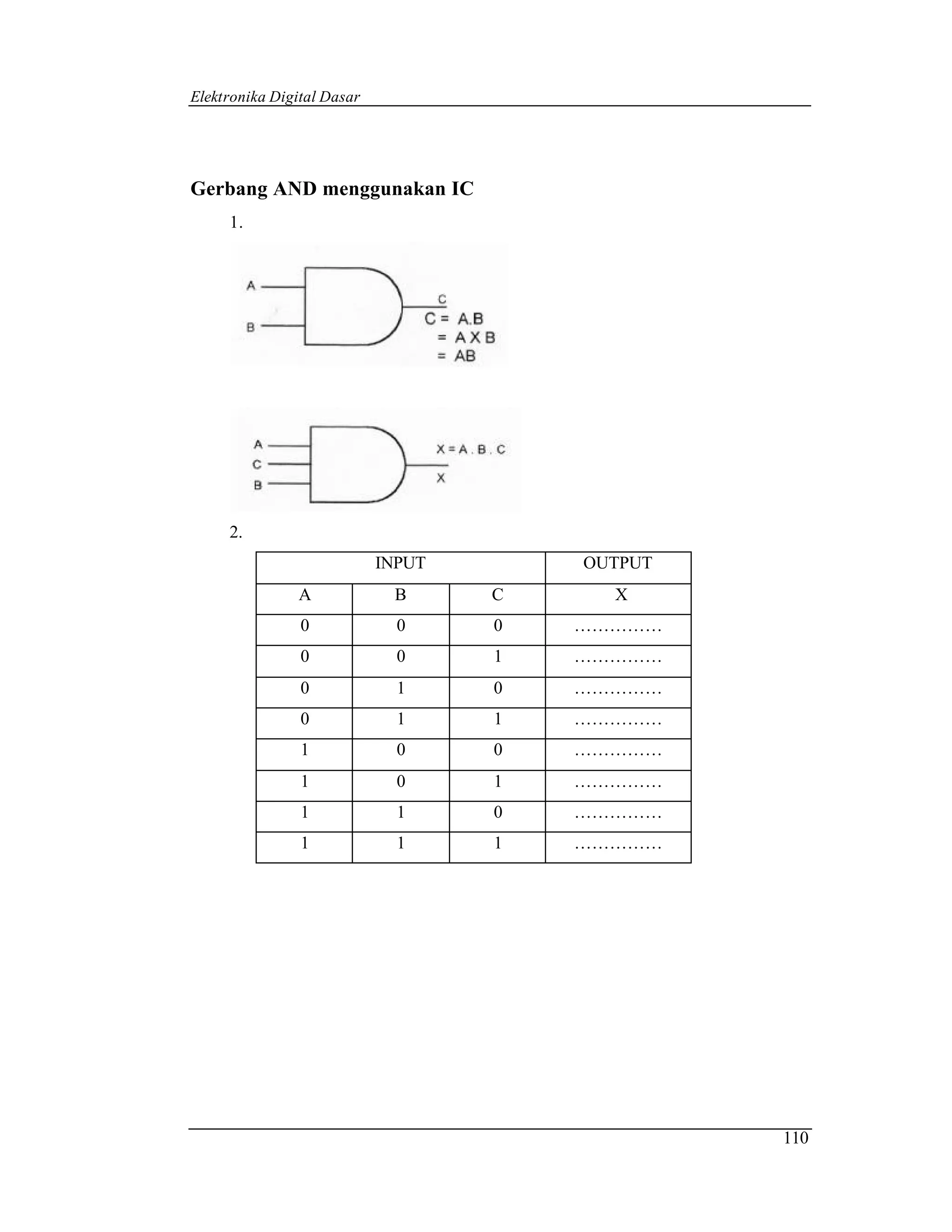 Elektronika Digital Dasar




Gerbang AND menggunakan IC
     1.




     2.
                            INPUT       OUTPUT
               A             B      C     X
                0             0     0   ……………
                0             0     1   ……………
                0             1     0   ……………
                0             1     1   ……………
                1             0     0   ……………
                1             0     1   ……………
                1             1     0   ……………
                1             1     1   ……………




                                                 110
 