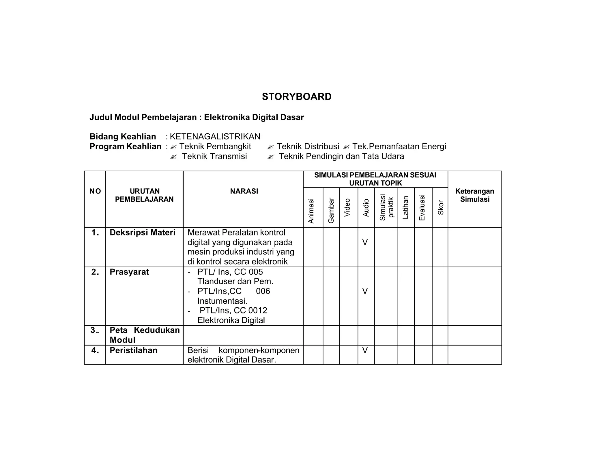 STORYBOARD

Judul Modul Pembelajaran : Elektronika Digital Dasar

Bidang Keahlian : KETENAGALISTRIKAN
Program Keahlian : ? Teknik Pembangkit ? Teknik Distribusi ? Tek.Pemanfaatan Energi
                   ? Teknik Transmisi  ? Teknik Pendingin dan Tata Udara

                                                              SIMULASI PEMBELAJARAN SESUAI
                                                                       URUTAN TOPIK
NO        URUTAN                    NARASI                                                                                        Keterangan




                                                                                           Simulasi




                                                                                                                Evaluasi
                                                                                                      Latihan
       PEMBELAJARAN                                                                                                                Simulasi




                                                                                            praktik
                                                                  Gambar
                                                        Animasi




                                                                           Video

                                                                                   Audio




                                                                                                                           Skor
1.    Deksripsi Materi   Merawat Peralatan kontrol
                         digital yang digunakan pada                               V
                         mesin produksi industri yang
                         di kontrol secara elektronik
2.    Prasyarat          - PTL/ Ins, CC 005
                            Tlanduser dan Pem.
                         - PTL/Ins,CC       006                                    V
                            Instumentasi.
                         - PTL/Ins, CC 0012
                            Elektronika Digital
3..   Peta Kedudukan
      Modul
4.    Peristilahan   Berisi komponen-komponen                                      V
                     elektronik Digital Dasar.
 
