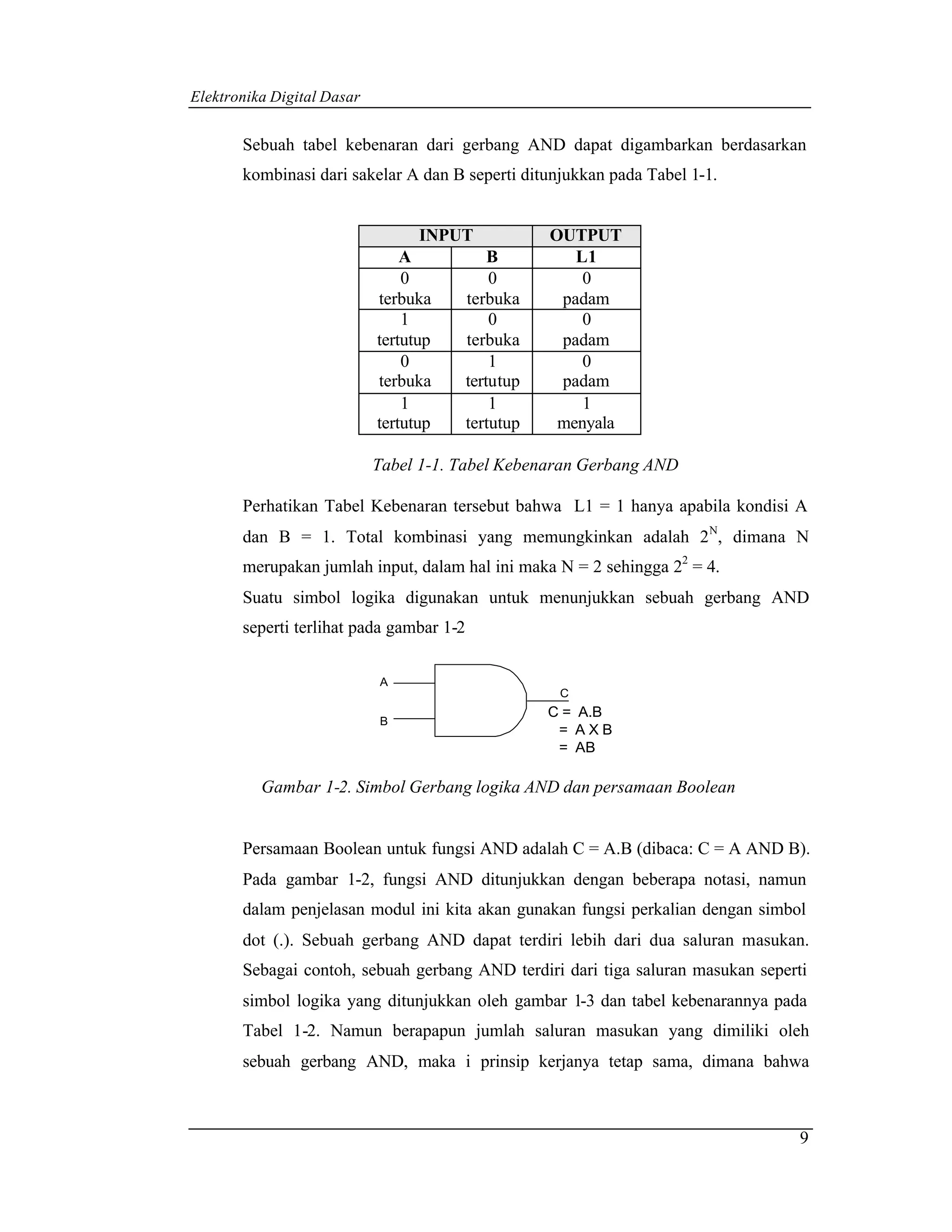 Elektronika Digital Dasar


       Sebuah tabel kebenaran dari gerbang AND dapat digambarkan berdasarkan
       kombinasi dari sakelar A dan B seperti ditunjukkan pada Tabel 1-1.


                                  INPUT              OUTPUT
                                A             B         L1
                                0             0          0
                            terbuka       terbuka     padam
                                1             0          0
                            tertutup      terbuka     padam
                                0             1          0
                            terbuka       tertutup    padam
                                1             1          1
                            tertutup      tertutup    menyala

                            Tabel 1-1. Tabel Kebenaran Gerbang AND

       Perhatikan Tabel Kebenaran tersebut bahwa L1 = 1 hanya apabila kondisi A
       dan B = 1. Total kombinasi yang memungkinkan adalah 2 N, dimana N
       merupakan jumlah input, dalam hal ini maka N = 2 sehingga 22 = 4.
       Suatu simbol logika digunakan untuk menunjukkan sebuah gerbang AND
       seperti terlihat pada gambar 1-2


                            A
                                                      C
                                                     C = A.B
                            B
                                                      = AXB
                                                      = AB

          Gambar 1-2. Simbol Gerbang logika AND dan persamaan Boolean


       Persamaan Boolean untuk fungsi AND adalah C = A.B (dibaca: C = A AND B).
       Pada gambar 1-2, fungsi AND ditunjukkan dengan beberapa notasi, namun
       dalam penjelasan modul ini kita akan gunakan fungsi perkalian dengan simbol
       dot (.). Sebuah gerbang AND dapat terdiri lebih dari dua saluran masukan.
       Sebagai contoh, sebuah gerbang AND terdiri dari tiga saluran masukan seperti
       simbol logika yang ditunjukkan oleh gambar 1-3 dan tabel kebenarannya pada
       Tabel 1-2. Namun berapapun jumlah saluran masukan yang dimiliki oleh
       sebuah gerbang AND, maka i prinsip kerjanya tetap sama, dimana bahwa



                                                                                  9
 