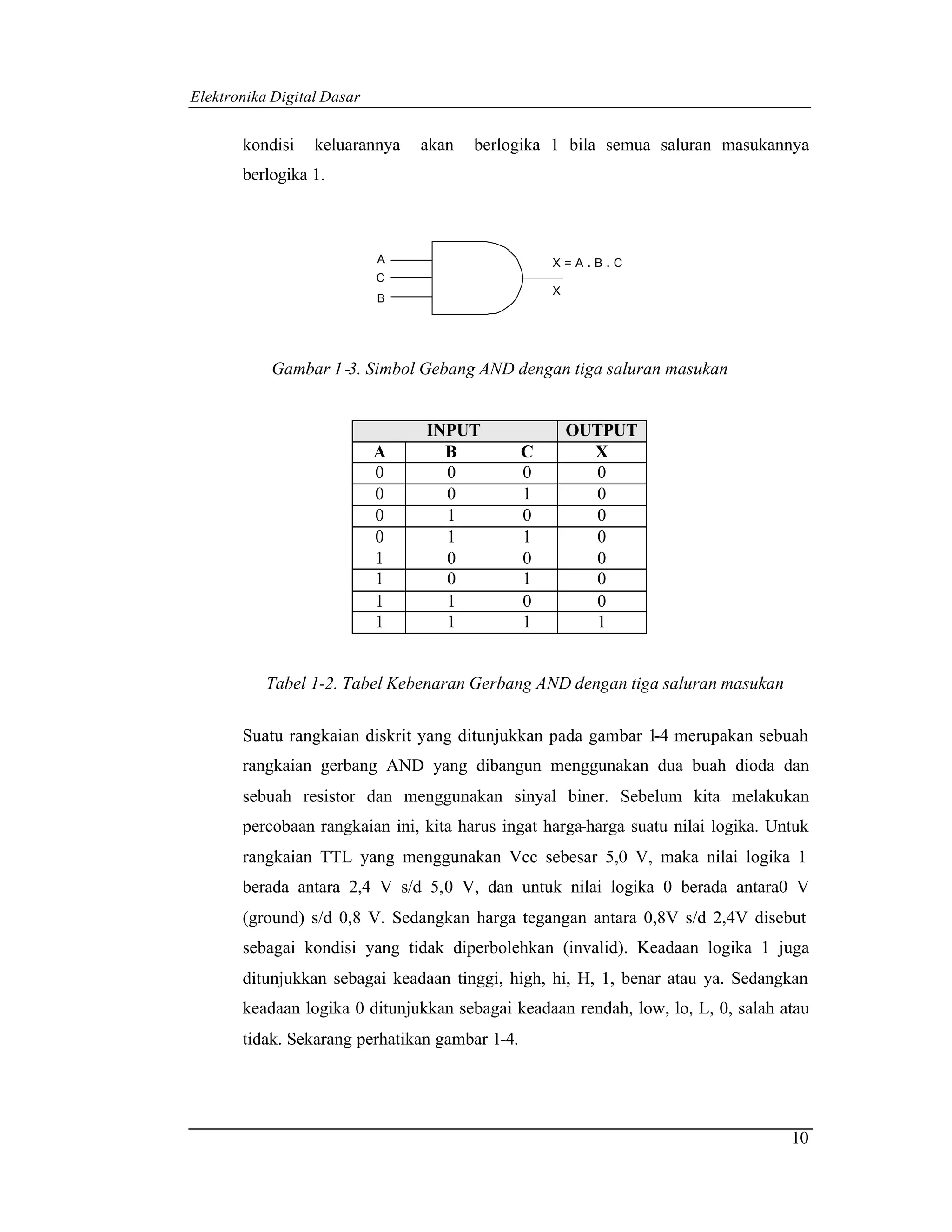 Elektronika Digital Dasar


       kondisi    keluarannya   akan   berlogika 1 bila semua saluran masukannya
       berlogika 1.



                            A                       X=A.B.C
                            C
                                                    X
                            B




           Gambar 1 -3. Simbol Gebang AND dengan tiga saluran masukan


                                INPUT                   OUTPUT
                            A     B             C         X
                            0     0             0          0
                            0     0             1          0
                            0     1             0          0
                            0     1             1          0
                            1     0             0          0
                            1     0             1          0
                            1     1             0          0
                            1     1             1          1


           Tabel 1-2. Tabel Kebenaran Gerbang AND dengan tiga saluran masukan

       Suatu rangkaian diskrit yang ditunjukkan pada gambar 1-4 merupakan sebuah
       rangkaian gerbang AND yang dibangun menggunakan dua buah dioda dan
       sebuah resistor dan menggunakan sinyal biner. Sebelum kita melakukan
       percobaan rangkaian ini, kita harus ingat harga-harga suatu nilai logika. Untuk
       rangkaian TTL yang menggunakan Vcc sebesar 5,0 V, maka nilai logika 1
       berada antara 2,4 V s/d 5,0 V, dan untuk nilai logika 0 berada antara0 V
       (ground) s/d 0,8 V. Sedangkan harga tegangan antara 0,8V s/d 2,4V disebut
       sebagai kondisi yang tidak diperbolehkan (invalid). Keadaan logika 1 juga
       ditunjukkan sebagai keadaan tinggi, high, hi, H, 1, benar atau ya. Sedangkan
       keadaan logika 0 ditunjukkan sebagai keadaan rendah, low, lo, L, 0, salah atau
       tidak. Sekarang perhatikan gambar 1-4.




                                                                                   10
 