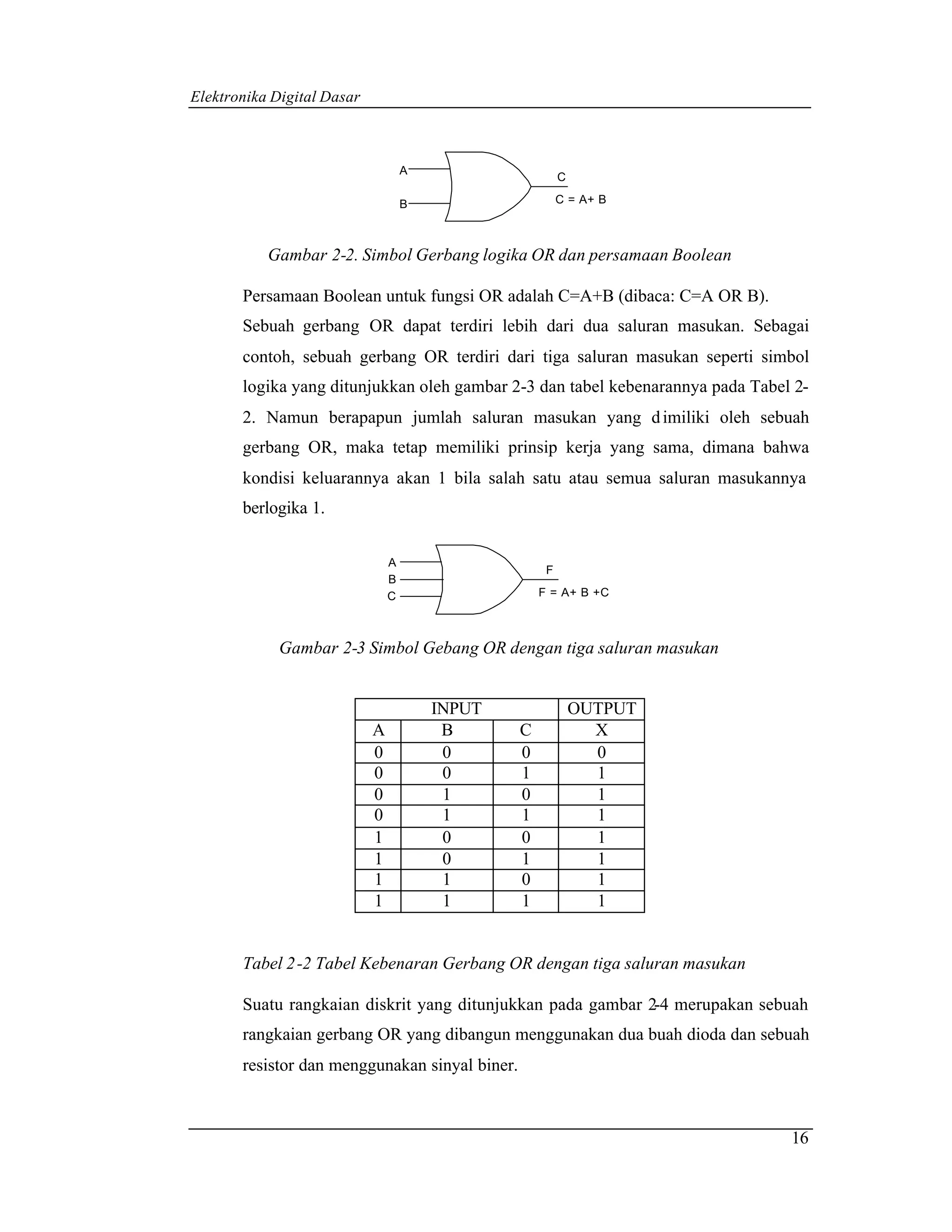 Elektronika Digital Dasar



                                    A
                                                         C

                                    B                    C = A+ B



           Gambar 2-2. Simbol Gerbang logika OR dan persamaan Boolean

       Persamaan Boolean untuk fungsi OR adalah C=A+B (dibaca: C=A OR B).
       Sebuah gerbang OR dapat terdiri lebih dari dua saluran masukan. Sebagai
       contoh, sebuah gerbang OR terdiri dari tiga saluran masukan seperti simbol
       logika yang ditunjukkan oleh gambar 2-3 dan tabel kebenarannya pada Tabel 2-
       2. Namun berapapun jumlah saluran masukan yang d imiliki oleh sebuah
       gerbang OR, maka tetap memiliki prinsip kerja yang sama, dimana bahwa
       kondisi keluarannya akan 1 bila salah satu atau semua saluran masukannya
       berlogika 1.


                                A
                                                     F
                                B
                                C                   F = A+ B +C



             Gambar 2-3 Simbol Gebang OR dengan tiga saluran masukan


                                        INPUT                OUTPUT
                            A            B      C              X
                            0            0      0              0
                            0            0      1              1
                            0            1      0              1
                            0            1      1              1
                            1            0      0              1
                            1            0      1              1
                            1            1      0              1
                            1            1      1              1


       Tabel 2 -2 Tabel Kebenaran Gerbang OR dengan tiga saluran masukan

       Suatu rangkaian diskrit yang ditunjukkan pada gambar 2-4 merupakan sebuah
       rangkaian gerbang OR yang dibangun menggunakan dua buah dioda dan sebuah
       resistor dan menggunakan sinyal biner.



                                                                                16
 