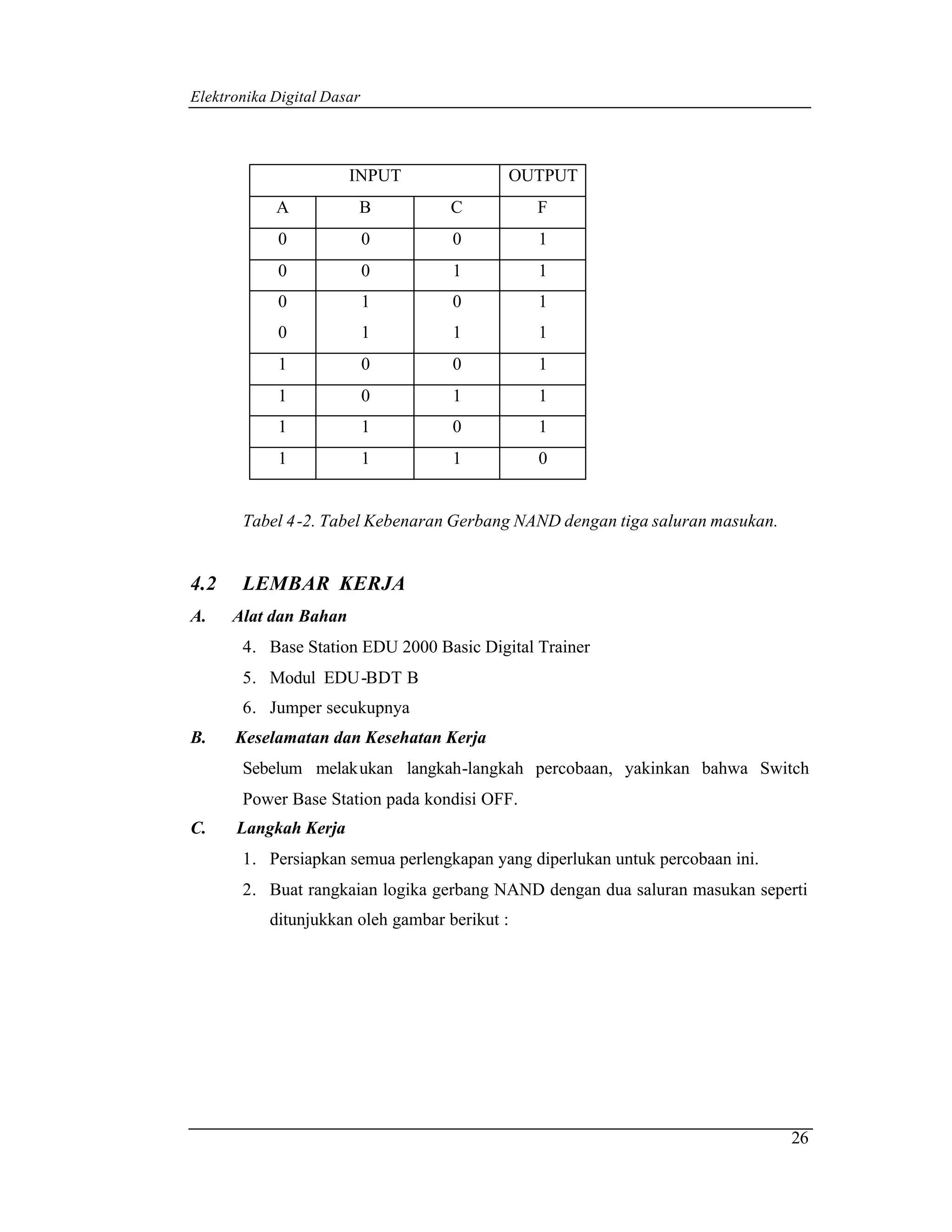 Elektronika Digital Dasar




                       INPUT               OUTPUT
            A           B           C          F
            0               0       0          1
            0               0       1          1
            0               1       0          1
            0               1       1          1
            1               0       0          1
            1               0       1          1
            1               1       0          1
            1               1       1          0


       Tabel 4 -2. Tabel Kebenaran Gerbang NAND dengan tiga saluran masukan.


4.2    LEMBAR KERJA
A.    Alat dan Bahan
       4. Base Station EDU 2000 Basic Digital Trainer
       5. Modul EDU-BDT B
       6. Jumper secukupnya
B.    Keselamatan dan Kesehatan Kerja
       Sebelum melakukan langkah-langkah percobaan, yakinkan bahwa Switch
       Power Base Station pada kondisi OFF.
C.    Langkah Kerja
       1. Persiapkan semua perlengkapan yang diperlukan untuk percobaan ini.
       2. Buat rangkaian logika gerbang NAND dengan dua saluran masukan seperti
           ditunjukkan oleh gambar berikut :




                                                                               26
 