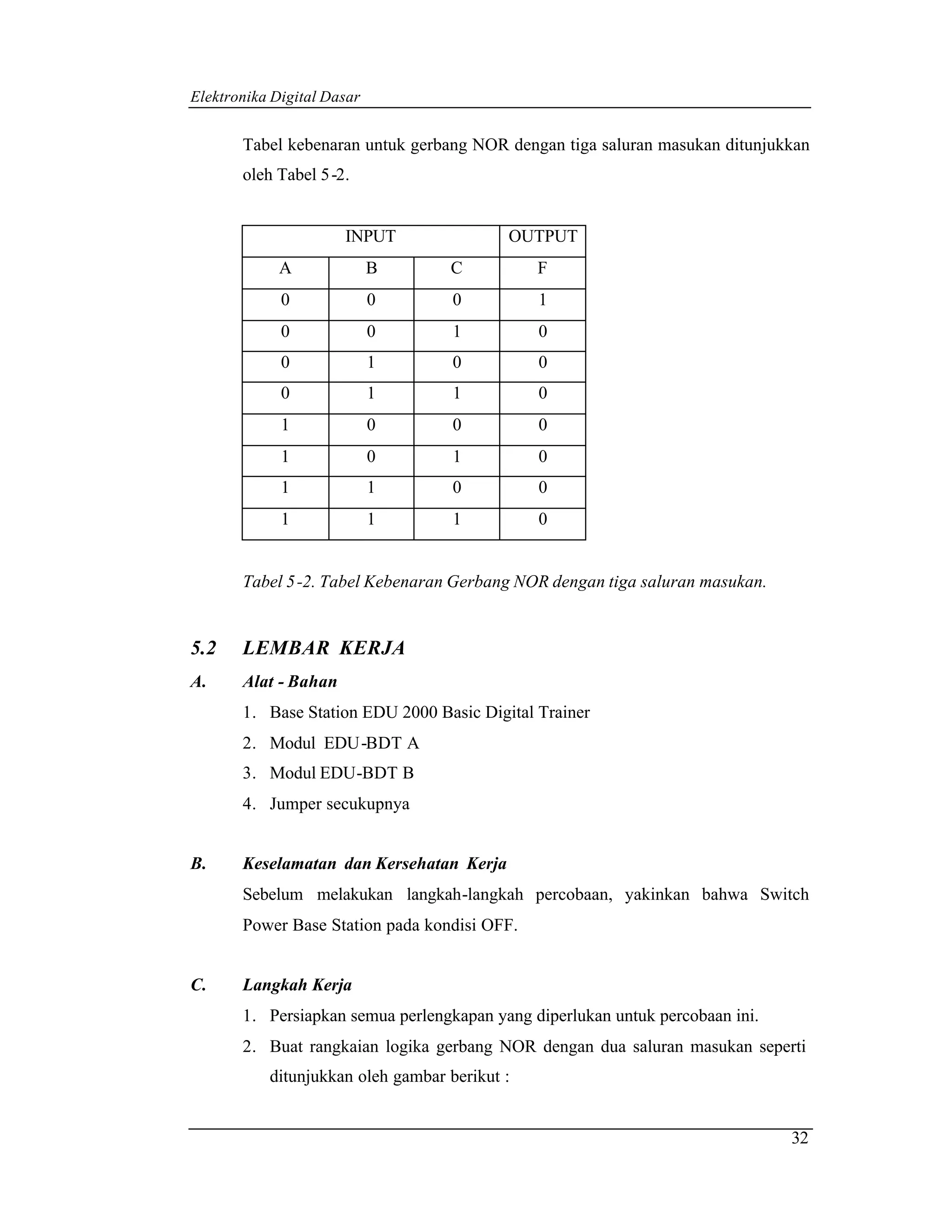 Elektronika Digital Dasar


       Tabel kebenaran untuk gerbang NOR dengan tiga saluran masukan ditunjukkan
       oleh Tabel 5 -2.


                      INPUT                OUTPUT
             A              B      C           F
             0              0       0          1
             0              0       1          0
             0              1       0          0
             0              1       1          0
             1              0       0          0
             1              0       1          0
             1              1       0          0
             1              1       1          0


       Tabel 5 -2. Tabel Kebenaran Gerbang NOR dengan tiga saluran masukan.


5.2    LEMBAR KERJA
A.     Alat - Bahan
       1. Base Station EDU 2000 Basic Digital Trainer
       2. Modul EDU-BDT A
       3. Modul EDU-BDT B
       4. Jumper secukupnya


B.     Keselamatan dan Kersehatan Kerja
       Sebelum melakukan langkah-langkah percobaan, yakinkan bahwa Switch
       Power Base Station pada kondisi OFF.


C.     Langkah Kerja
       1. Persiapkan semua perlengkapan yang diperlukan untuk percobaan ini.
       2. Buat rangkaian logika gerbang NOR dengan dua saluran masukan seperti
           ditunjukkan oleh gambar berikut :


                                                                               32
 