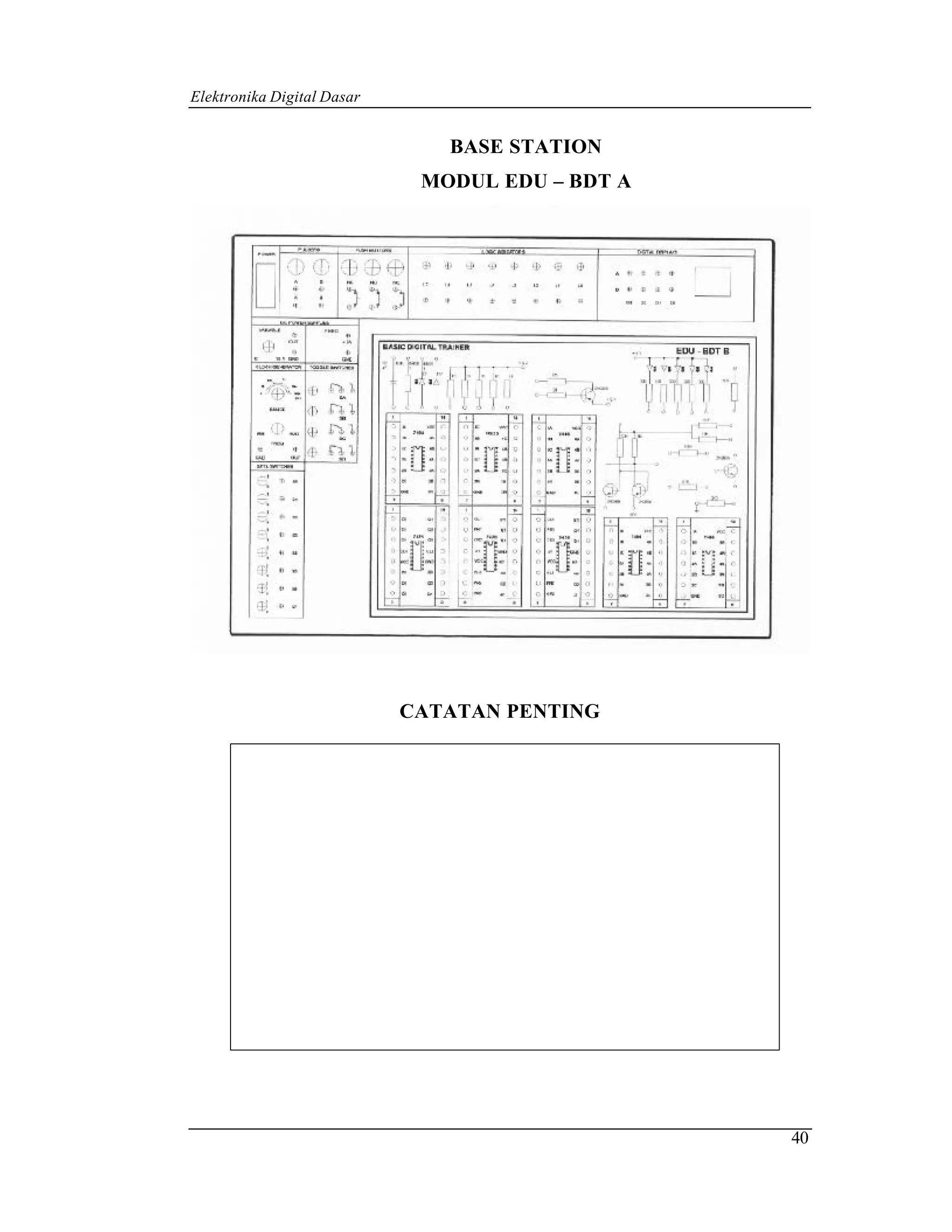 Elektronika Digital Dasar


                               BASE STATION
                             MODUL EDU – BDT A




                            CATATAN PENTING




                                                 40
 