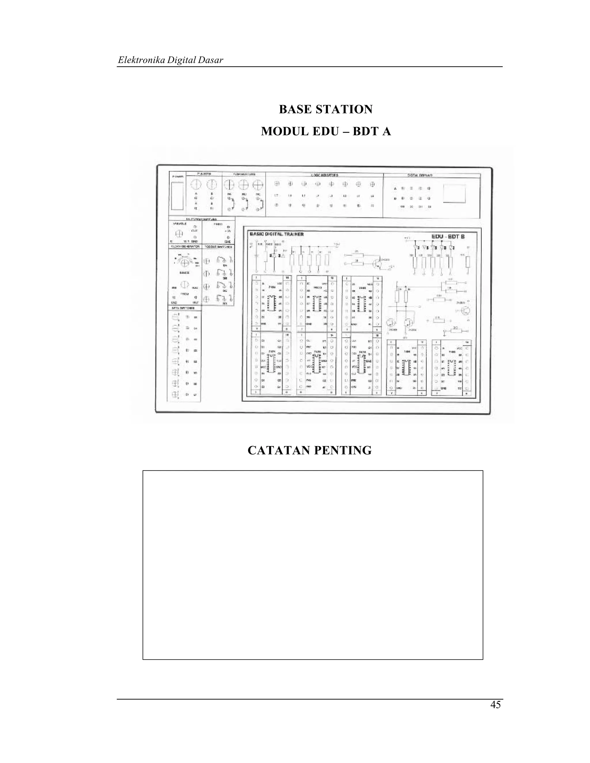 Elektronika Digital Dasar




                               BASE STATION
                             MODUL EDU – BDT A




                            CATATAN PENTING




                                                 45
 