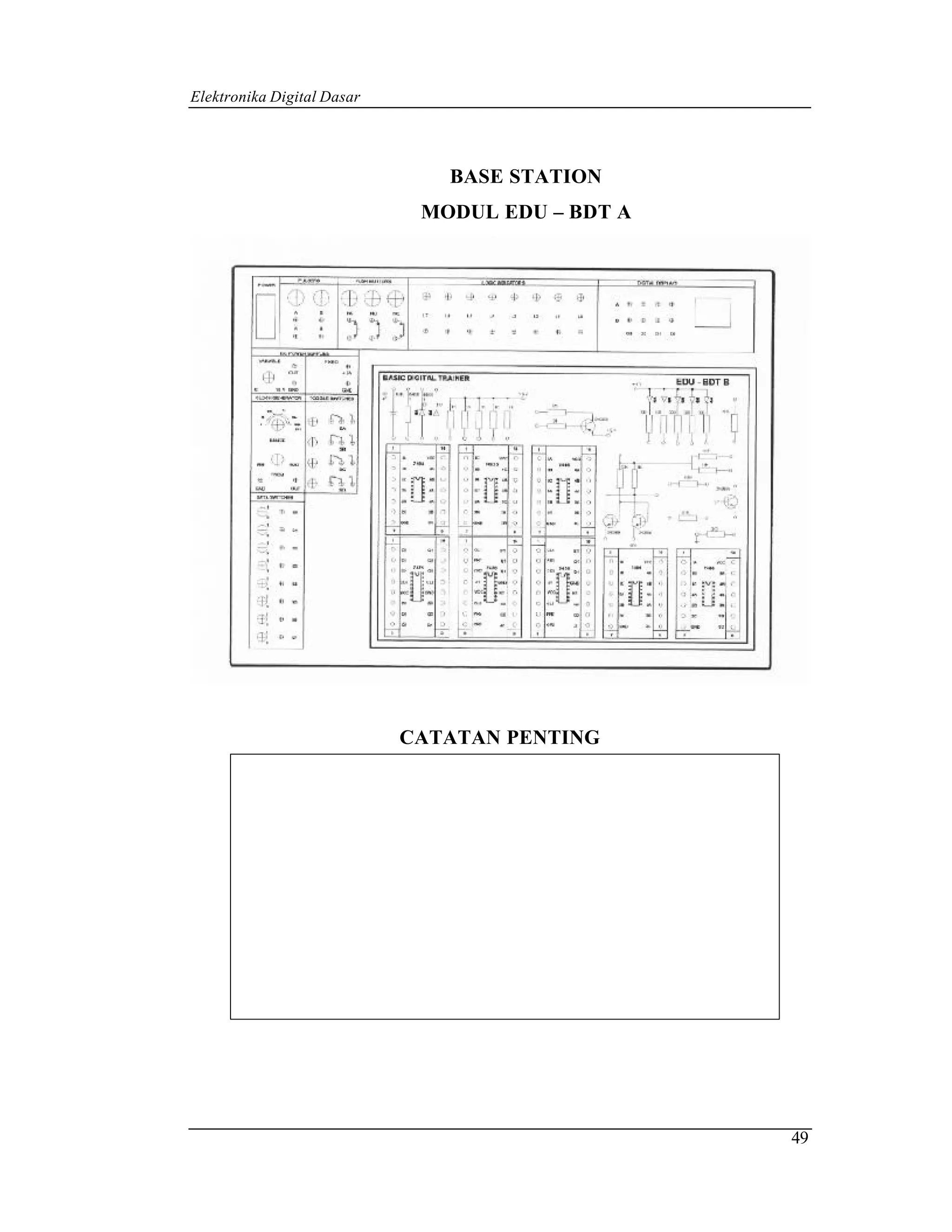 Elektronika Digital Dasar




                               BASE STATION
                             MODUL EDU – BDT A




                            CATATAN PENTING




                                                 49
 