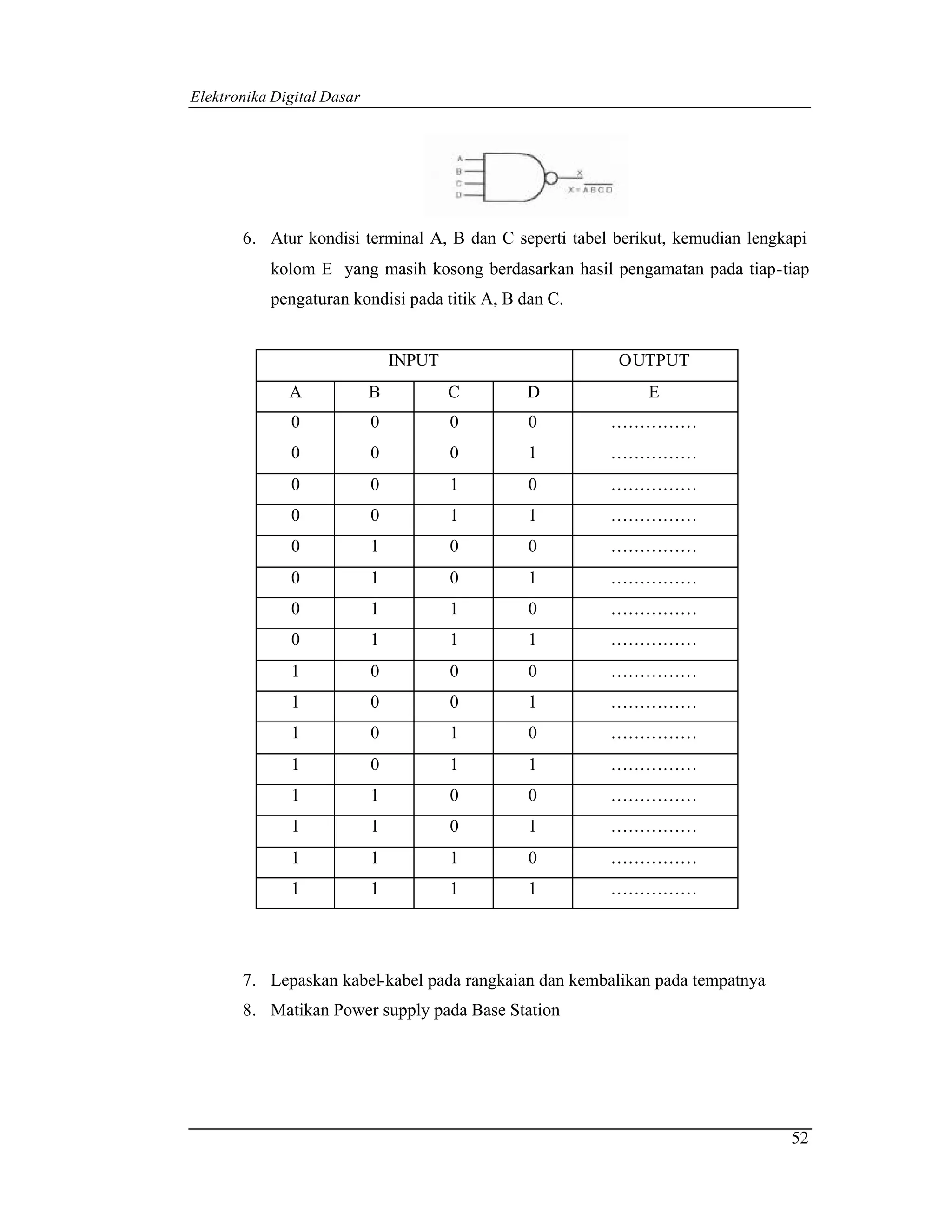 Elektronika Digital Dasar




       6. Atur kondisi terminal A, B dan C seperti tabel berikut, kemudian lengkapi
           kolom E yang masih kosong berdasarkan hasil pengamatan pada tiap-tiap
           pengaturan kondisi pada titik A, B dan C.


                                INPUT                    OUTPUT
              A             B           C     D              E
              0             0           0      0        ……………
              0             0           0      1        ……………
              0             0           1      0        ……………
              0             0           1      1        ……………
              0             1           0      0        ……………
              0             1           0      1        ……………
              0             1           1      0        ……………
              0             1           1      1        ……………
              1             0           0      0        ……………
              1             0           0      1        ……………
              1             0           1      0        ……………
              1             0           1      1        ……………
              1             1           0      0        ……………
              1             1           0      1        ……………
              1             1           1      0        ……………
              1             1           1      1        ……………




       7. Lepaskan kabel-kabel pada rangkaian dan kembalikan pada tempatnya
       8. Matikan Power supply pada Base Station




                                                                                52
 