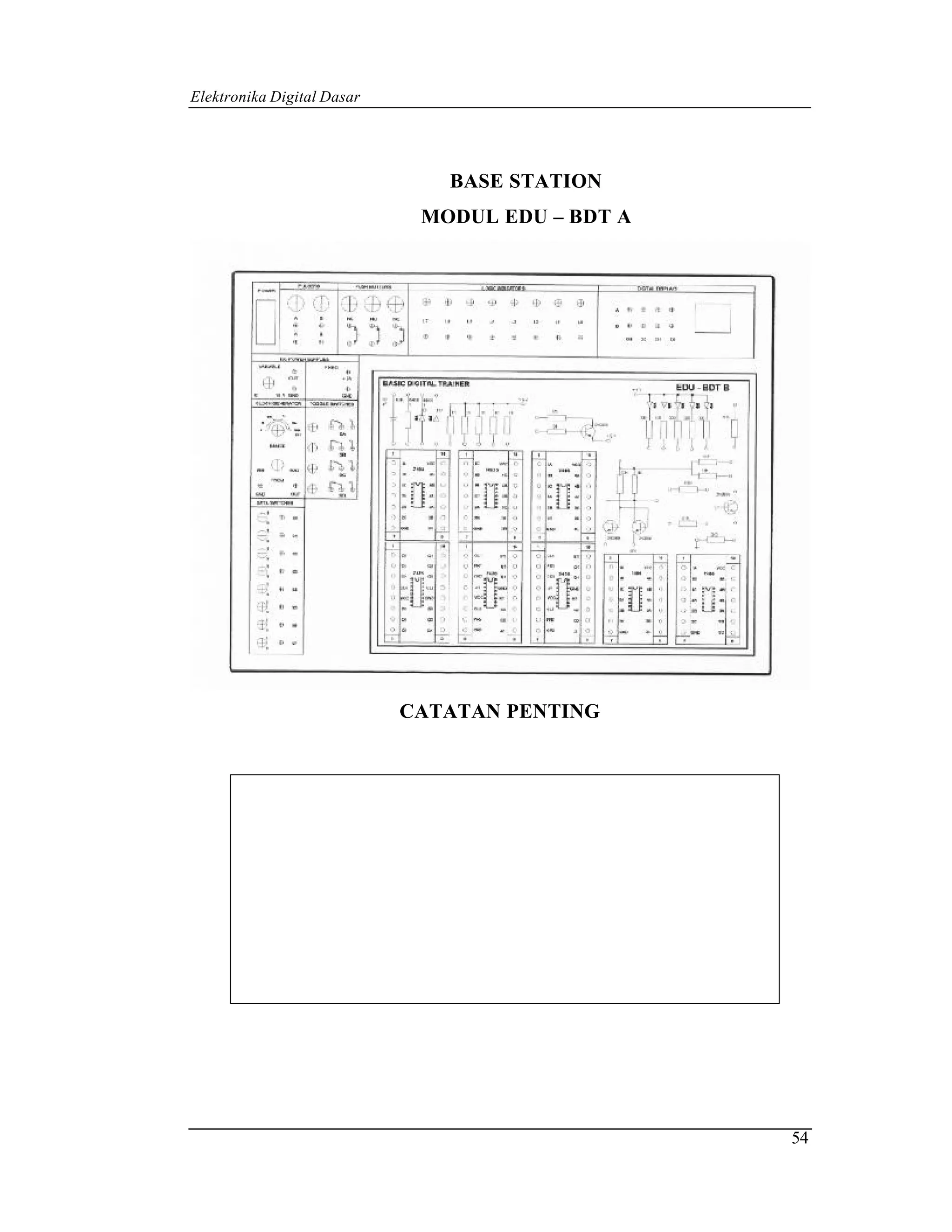 Elektronika Digital Dasar




                               BASE STATION
                             MODUL EDU – BDT A




                            CATATAN PENTING




                                                 54
 