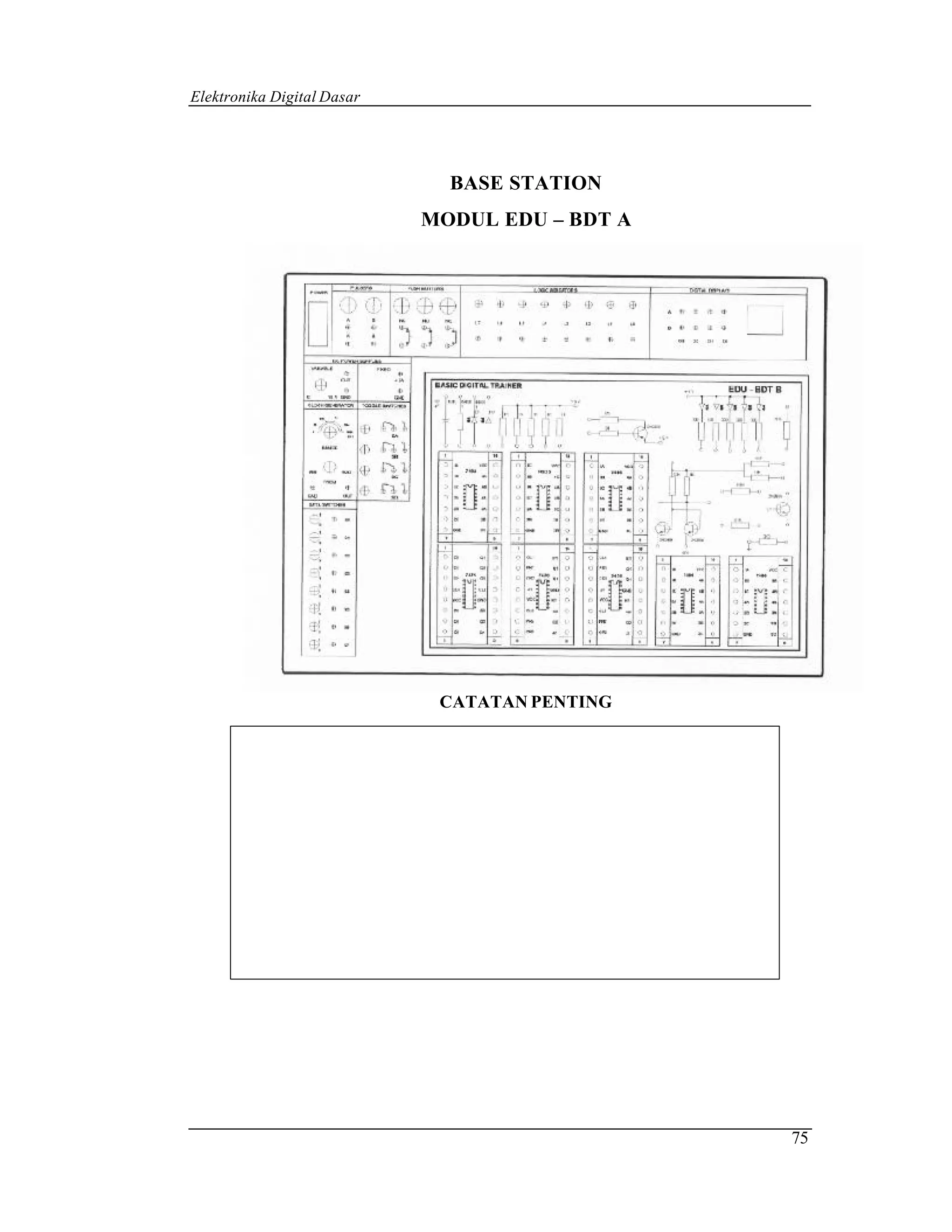 Elektronika Digital Dasar




                              BASE STATION
                            MODUL EDU – BDT A




                             CATATAN PENTING




                                                75
 