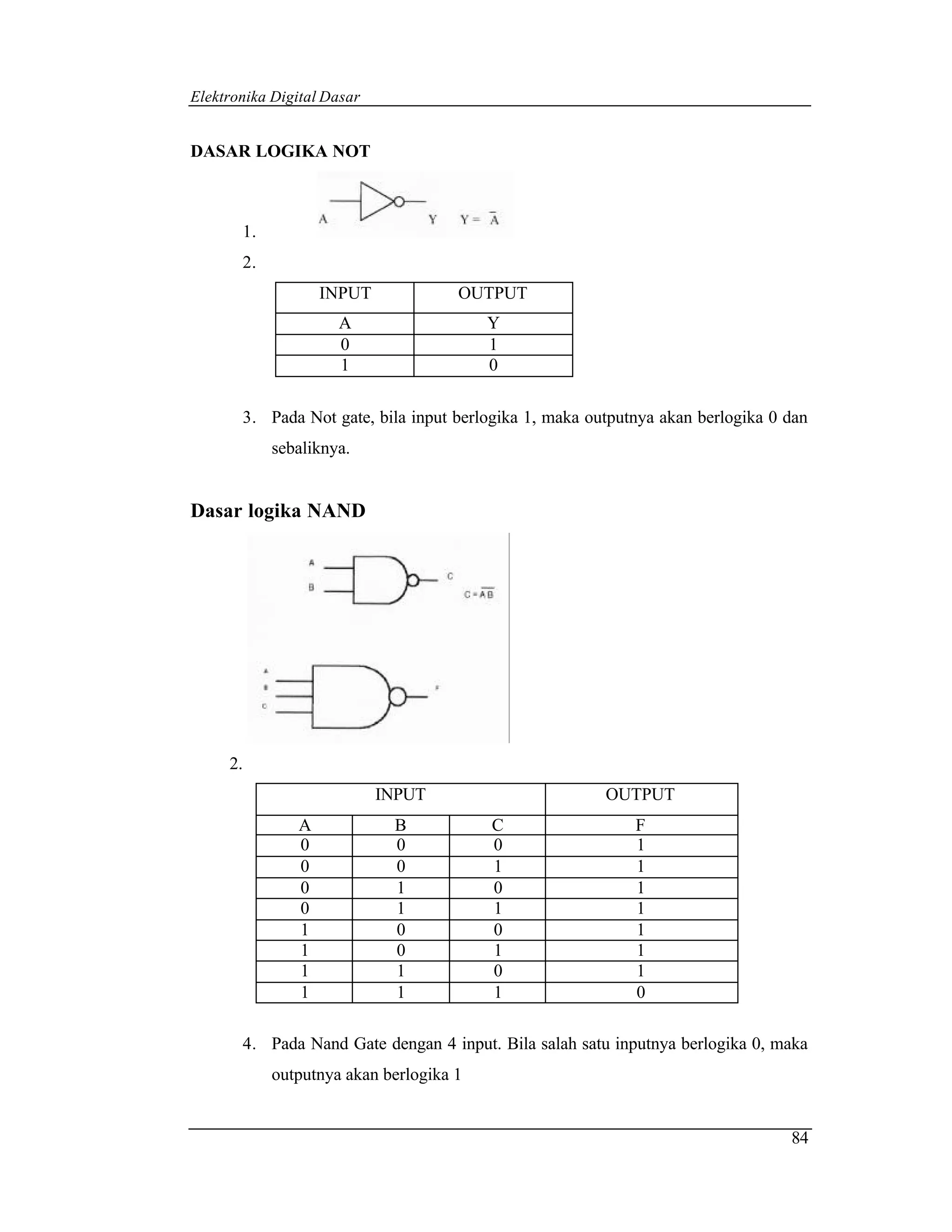Elektronika Digital Dasar


DASAR LOGIKA NOT



       1.
       2.
                   INPUT             OUTPUT
                     A                   Y
                     0                   1
                     1                   0

       3. Pada Not gate, bila input berlogika 1, maka outputnya akan berlogika 0 dan
            sebaliknya.


Dasar logika NAND




     2.
                            INPUT                       OUTPUT
               A             B           C                  F
               0             0           0                  1
               0             0           1                  1
               0             1           0                  1
               0             1           1                  1
               1             0           0                  1
               1             0           1                  1
               1             1           0                  1
               1             1           1                  0

       4. Pada Nand Gate dengan 4 input. Bila salah satu inputnya berlogika 0, maka
            outputnya akan berlogika 1


                                                                                 84
 