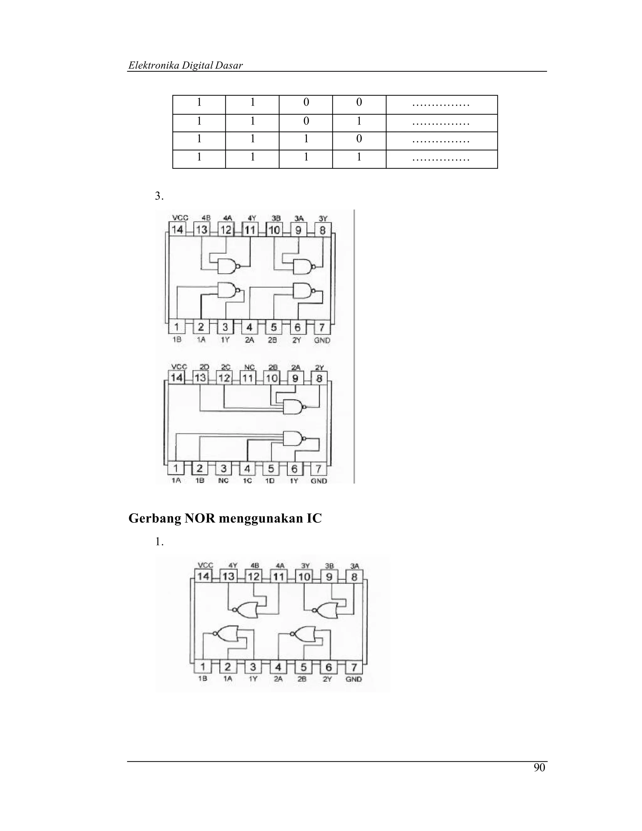Elektronika Digital Dasar


              1             1   0   0   ……………
              1             1   0   1   ……………
              1             1   1   0   ……………
              1             1   1   1   ……………


     3.




Gerbang NOR menggunakan IC
     1.




                                                90
 