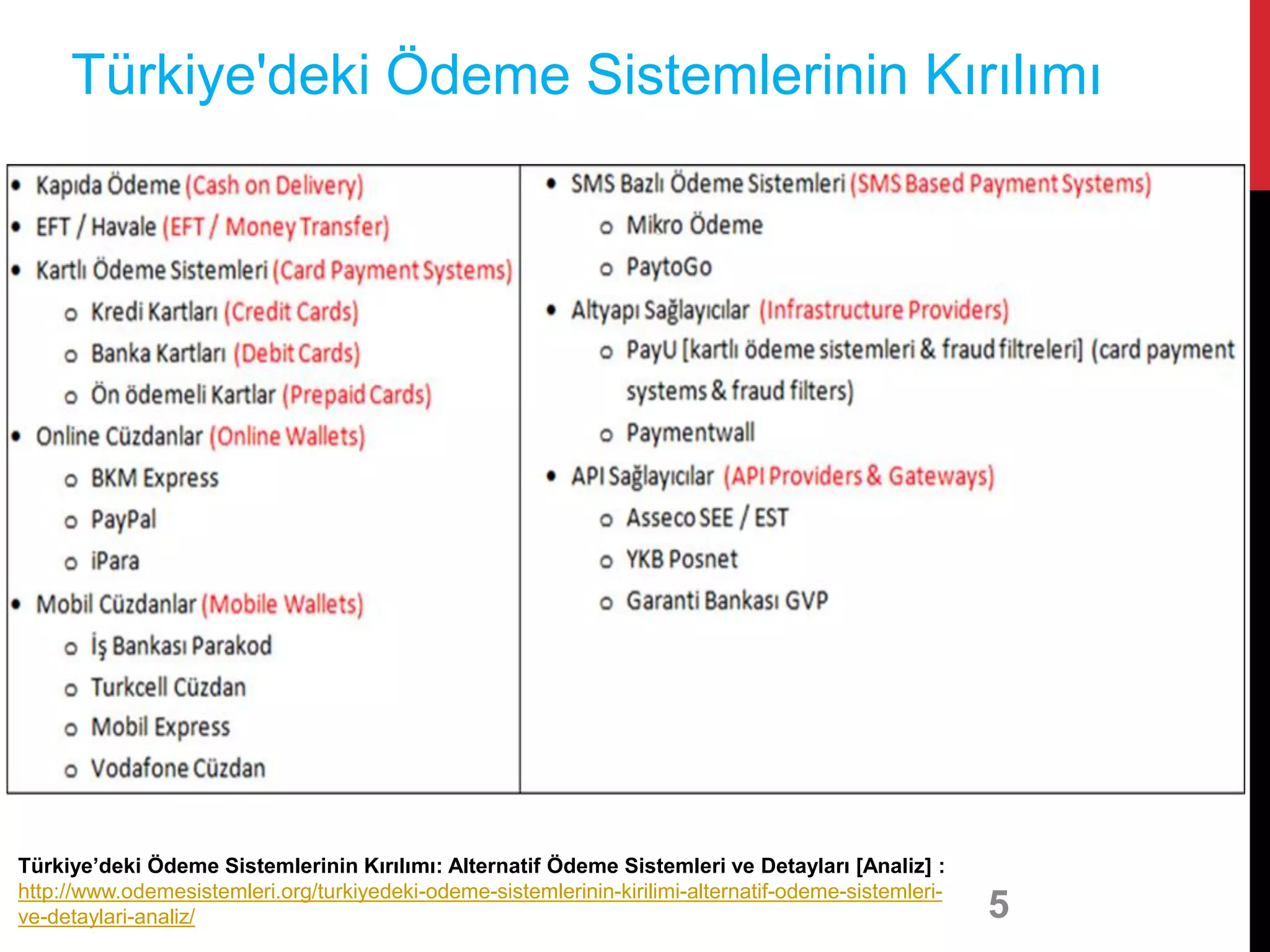 Türkiye'deki Ödeme Sistemlerinin Kırılımı
5
Türkiye’deki Ödeme Sistemlerinin Kırılımı: Alternatif Ödeme Sistemleri ve Detayları [Analiz] :
http://www.odemesistemleri.org/turkiyedeki-odeme-sistemlerinin-kirilimi-alternatif-odeme-sistemleri-
ve-detaylari-analiz/
 