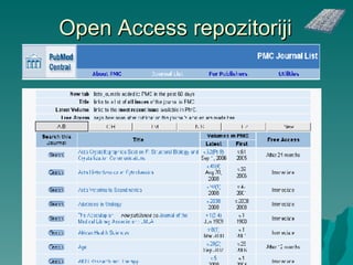Open Access repozitoriji 