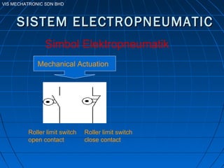 VIS MECHATRONIC SDN BHD
SISTEM ELECTROPNEUMATICSISTEM ELECTROPNEUMATIC
Roller limit switch
open contact
Roller limit switch
close contact
Simbol Elektropneumatik
Mechanical Actuation
 