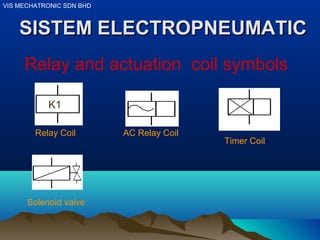 VIS MECHATRONIC SDN BHD
SISTEM ELECTROPNEUMATICSISTEM ELECTROPNEUMATIC
Relay and actuation coil symbols
Relay Coil AC Relay Coil
Timer Coil
Solenoid valve
K1
 