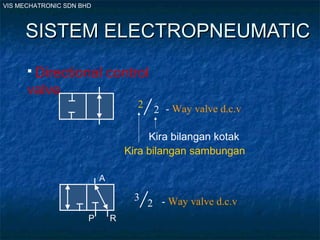 - Way valve d.c.v
Kira bilangan sambungan
Kira bilangan kotak
2
2
- Way valve d.c.v3
2
VIS MECHATRONIC SDN BHD
SISTEM ELECTROPNEUMATICSISTEM ELECTROPNEUMATIC
 Directional control
valve
A
P R
 