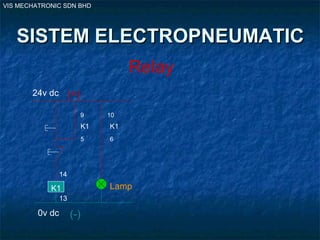 VIS MECHATRONIC SDN BHD
SISTEM ELECTROPNEUMATICSISTEM ELECTROPNEUMATIC
K1
K1
14
13
K1
9
5
10
6
Lamp
Relay
0v dc
24v dc (+)
(-)
 